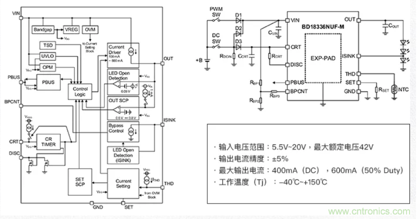 車載電池欠壓時，僅1枚芯片即可實現(xiàn)安全亮燈的LED驅(qū)動器