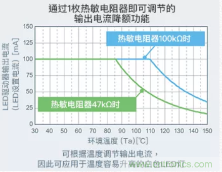 車載電池欠壓時，僅1枚芯片即可實現(xiàn)安全亮燈的LED驅(qū)動器