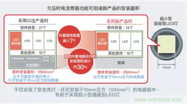 車載電池欠壓時，僅1枚芯片即可實現(xiàn)安全亮燈的LED驅(qū)動器