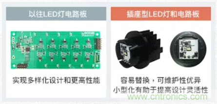 車載電池欠壓時，僅1枚芯片即可實現(xiàn)安全亮燈的LED驅(qū)動器