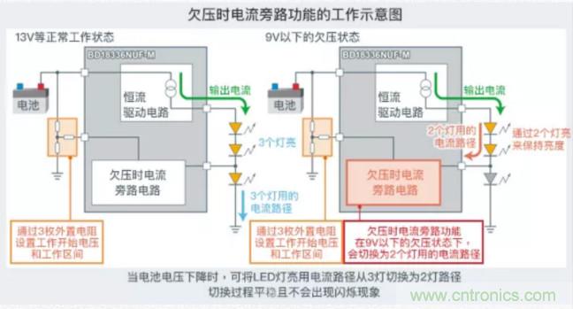 車載電池欠壓時，僅1枚芯片即可實現(xiàn)安全亮燈的LED驅(qū)動器