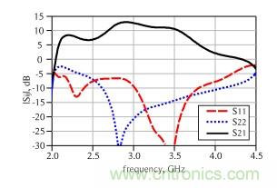 2.8GHz–3.6GHz 20W氮化鎵Doherty功率放大器的設計方法