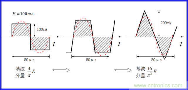 如何簡便標定信號源電流大??？