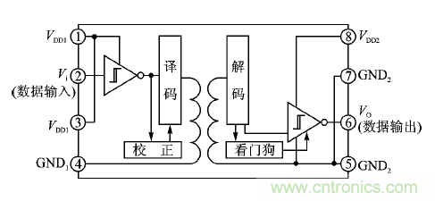 不僅僅是隔離——適應(yīng)嚴(yán)苛環(huán)境要求的隔離RS485/422收發(fā)器