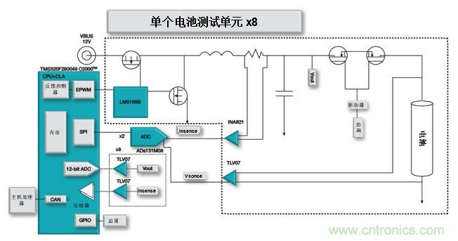 如何設(shè)計(jì)一款適用于各類電池尺寸、電壓和外形的電池測(cè)試儀