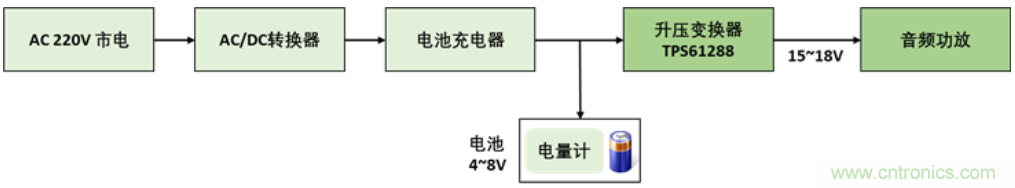 TI最強(qiáng)同步升壓變換器TPS61288，無線音箱升壓變換器的理想方案