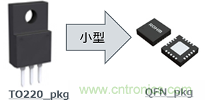 技術發(fā)展趨勢的變化和熱設計