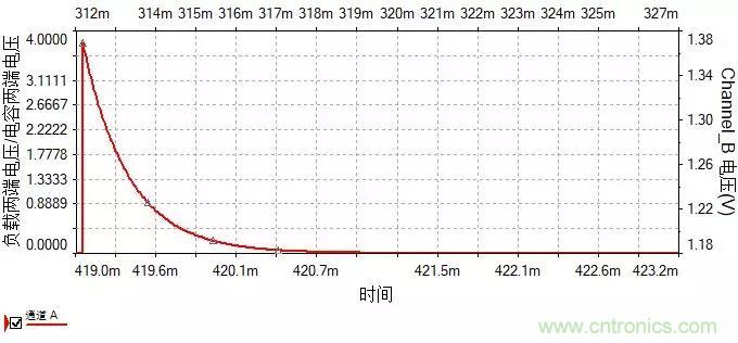 如何選擇單相橋式整流濾波電路中的電容電阻？