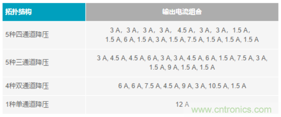 電子系統(tǒng)越來越復(fù)雜，我們需要更靈活的電源管理解決方案