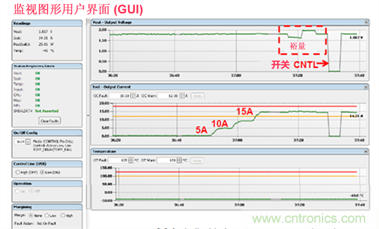 電源管理總線 (PMBus)—到底有什么價(jià)值？