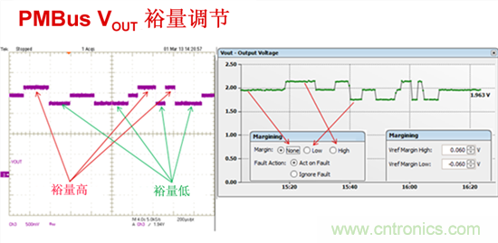 電源管理總線 (PMBus)—到底有什么價(jià)值？