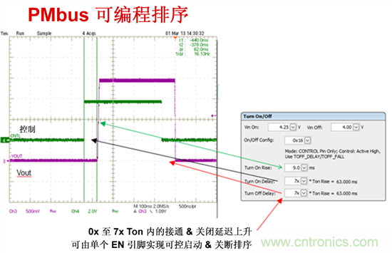 電源管理總線 (PMBus)—到底有什么價(jià)值？