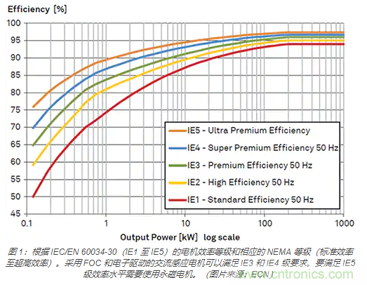 使用 IGBT模塊簡化電機(jī)驅(qū)動裝置和逆變器的設(shè)計