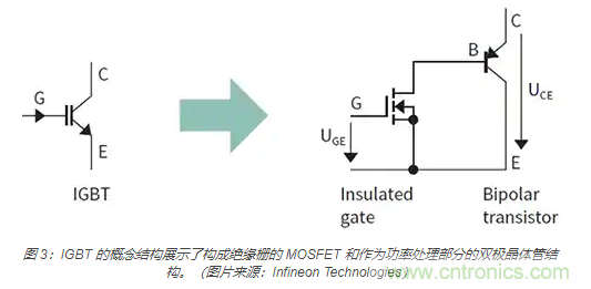 使用 IGBT模塊簡化電機(jī)驅(qū)動裝置和逆變器的設(shè)計