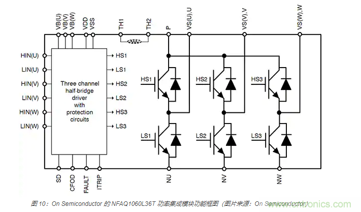 使用 IGBT模塊簡化電機(jī)驅(qū)動裝置和逆變器的設(shè)計