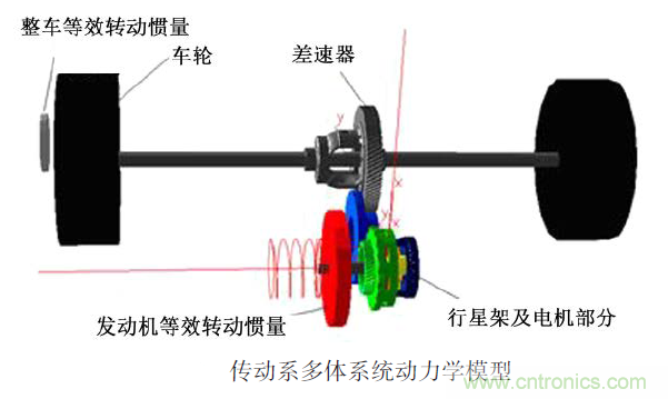 分析混合動(dòng)力汽車雙模式多級(jí)齒輪動(dòng)力傳動(dòng)機(jī)構(gòu)扭轉(zhuǎn)振動(dòng)產(chǎn)生的原因