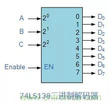 什么是二進(jìn)制解碼器？