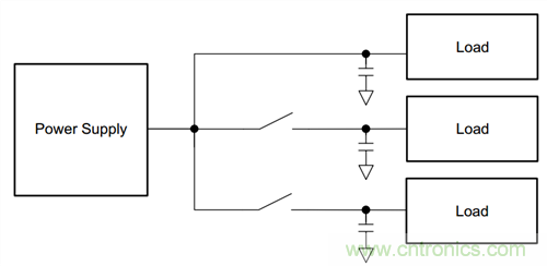 用負載開關(guān)減少涌入電流