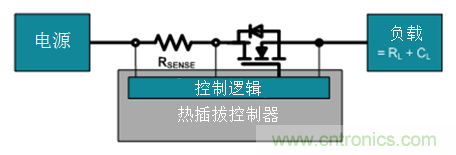 如何使熱插拔與電子熔絲相結(jié)合