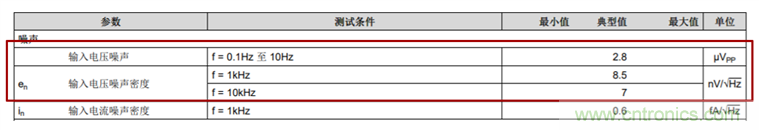 如何設(shè)計逐次逼近型模數(shù)轉(zhuǎn)換器的驅(qū)動電路