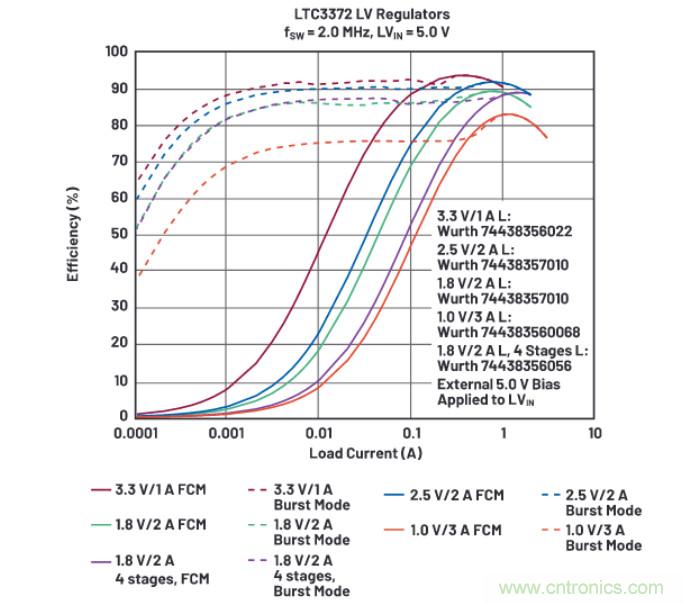 上至60V下至0.8V，這款降壓轉換器很“靈活”