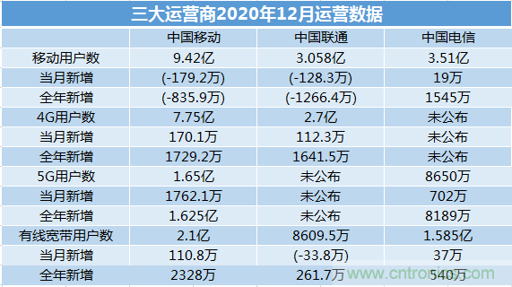 2021年5G展望：從5G+行業(yè)到5G+產(chǎn)品的轉(zhuǎn)變