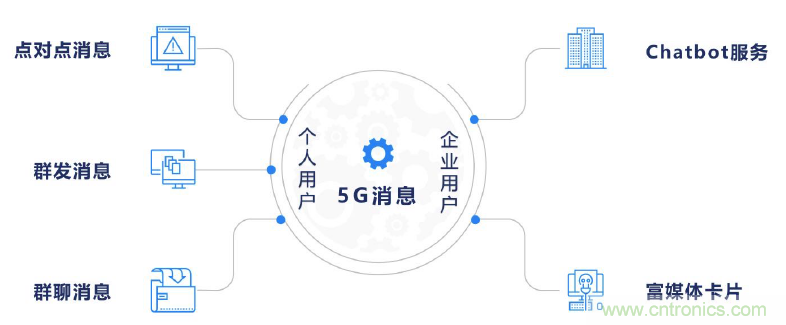 2021年5G展望：從5G+行業(yè)到5G+產(chǎn)品的轉(zhuǎn)變