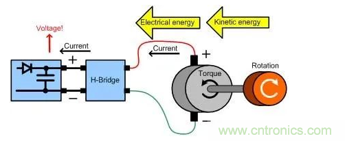 什么樣的電源能將能量從電機(jī)反饋回機(jī)械系統(tǒng)？