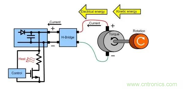 什么樣的電源能將能量從電機(jī)反饋回機(jī)械系統(tǒng)？