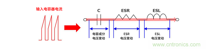 輸入電容器選型要著眼于紋波電流、ESR、ESL