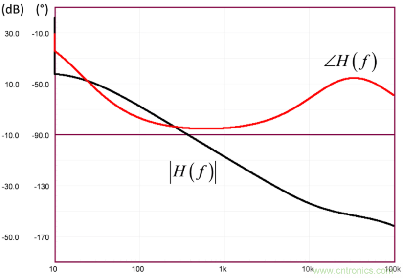 設(shè)計(jì)開關(guān)電源之前，必做的分析模擬和實(shí)驗(yàn)（之二）