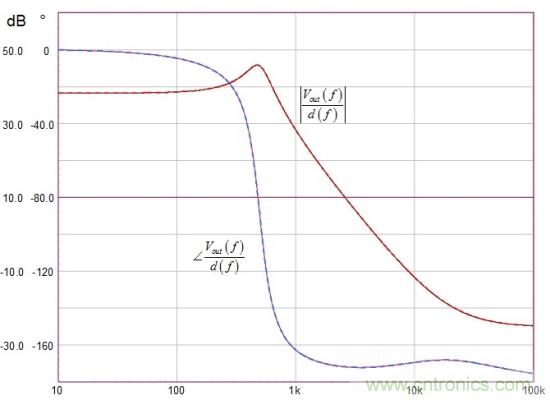 帶有漏電感的反激式轉(zhuǎn)換器小信號模型