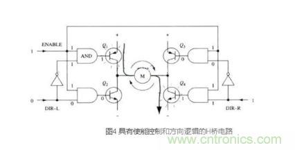 詳解PWM驅(qū)動MOS管H橋電路