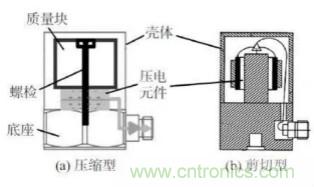 高溫壓電振動傳感器及陶瓷材料研究應用進展