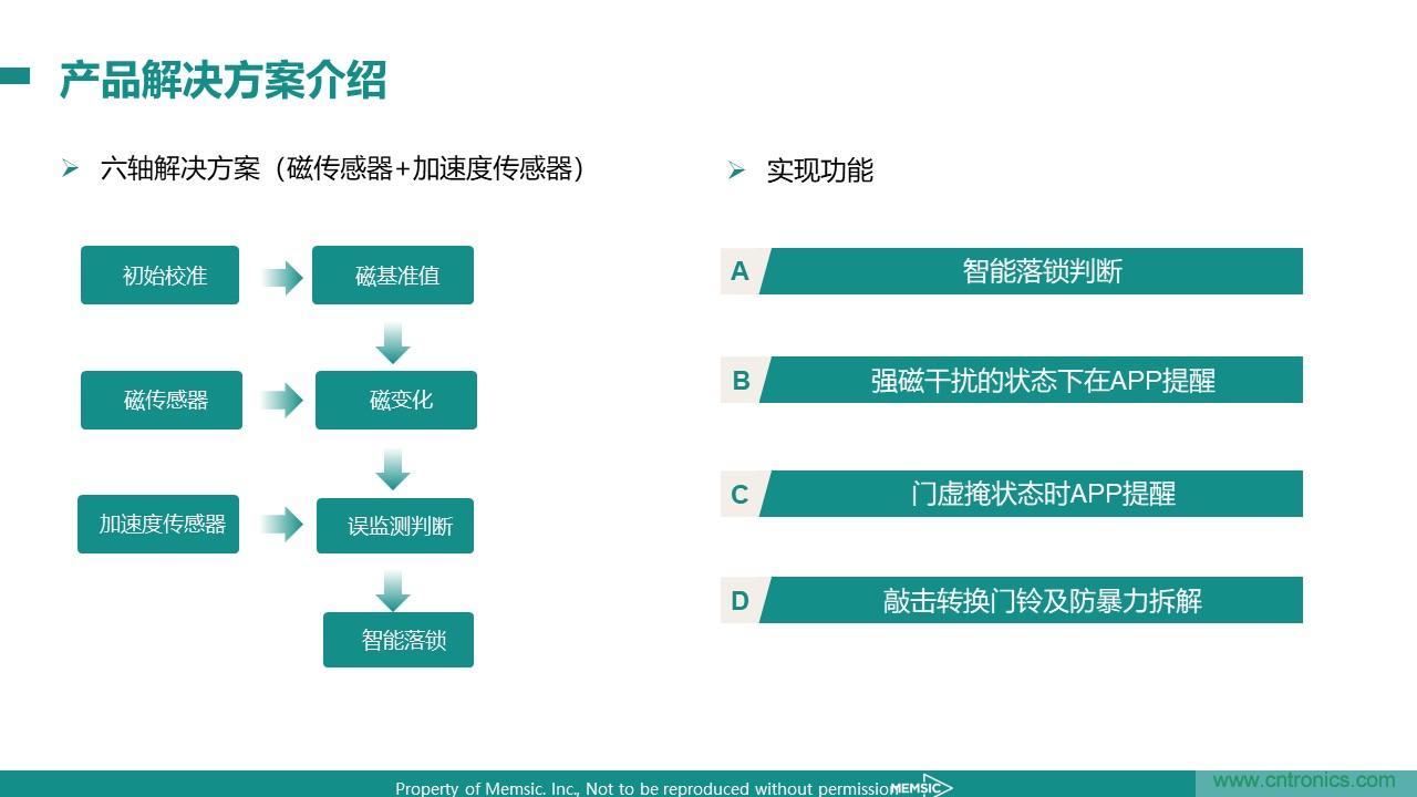 地磁傳感器如何為智能門鎖賦能？