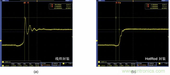 采用集成FET設計的EMI抑制技術