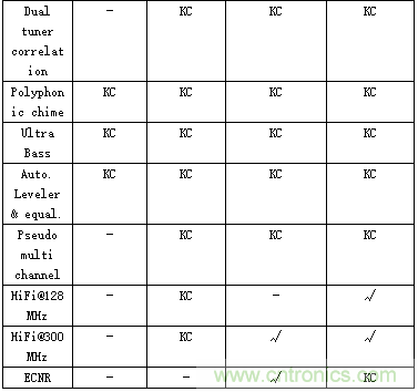 汽車娛樂(lè)系統(tǒng)音頻解決方案