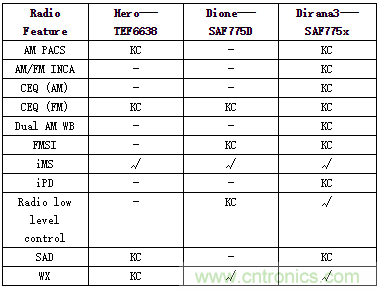 汽車娛樂(lè)系統(tǒng)音頻解決方案