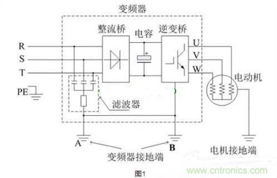 用了變頻器，電機(jī)漏電是怎么回事