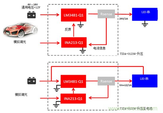 為汽車LED照明系統(tǒng)創(chuàng)建24W電源