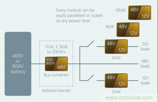 如何通過模塊化方法解決汽車48V電源架構的電氣化？