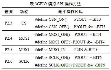 基于MCU的室外移動機(jī)器人組合導(dǎo)航定位系統(tǒng)