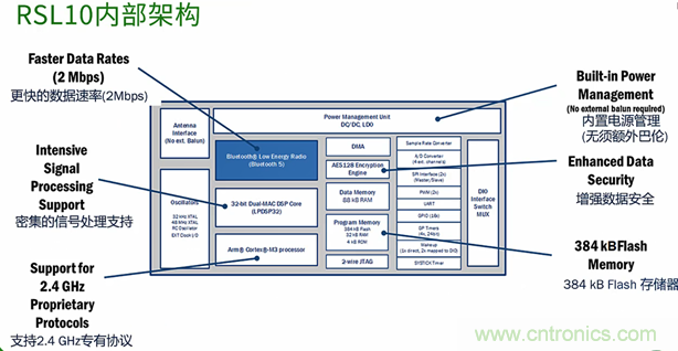 安森美半導體的RSL10智能拍攝相機平臺如何實現(xiàn)超低功耗事件觸發(fā)成像