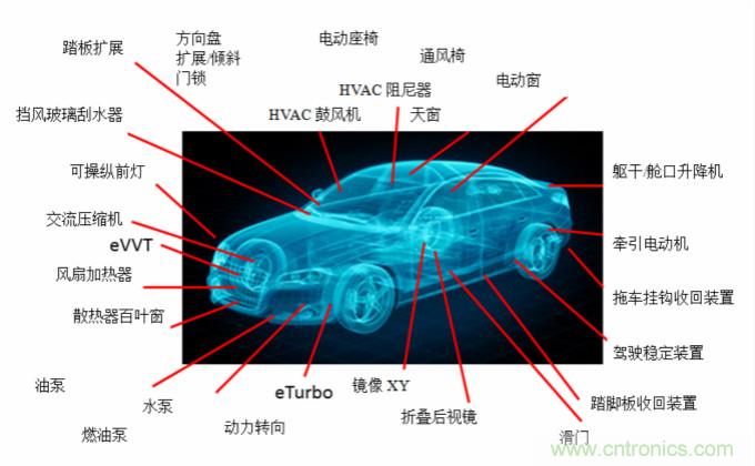 你的車上有多少電動機？