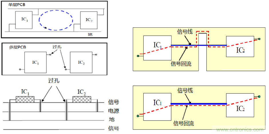 FPDLINK的電火花干擾優(yōu)化