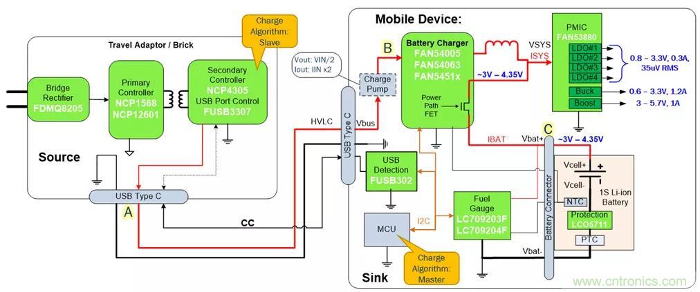 USB Type-C 可編程電源如何滿足5G智能手機快充需求？這篇文章講透了