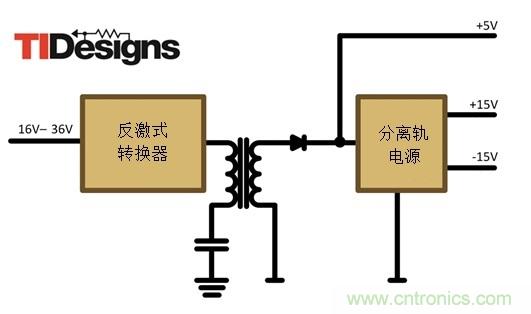 減法的力量：提升工業(yè)應(yīng)用中的隔離式、分離軌功率設(shè)計(jì)