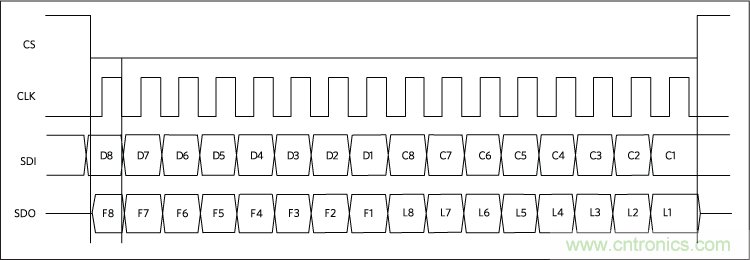 數(shù)字輸出驅(qū)動(dòng)器：理解關(guān)鍵特性與挑戰(zhàn)