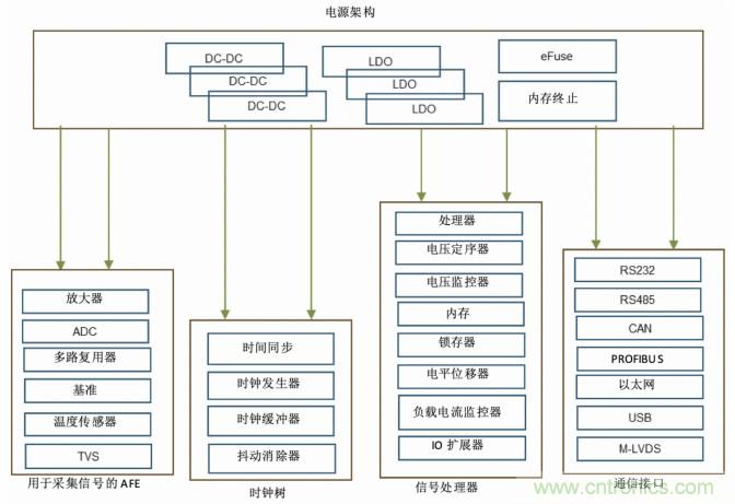 使用DC/DC電源模塊增強(qiáng)電網(wǎng)保護(hù)，控制和監(jiān)控設(shè)備的DAQ性能