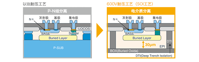 非隔離型柵極驅(qū)動(dòng)器與功率元器件